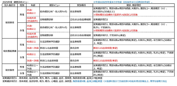 健康診断メニュー